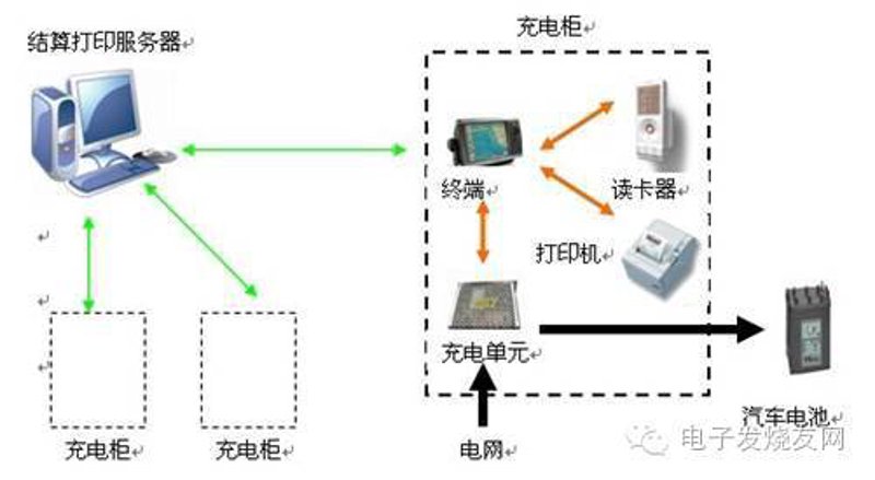 在选择电动汽车时,了解不同品牌和型号的表现至关重要。本篇文章将从多个维度对市面上的电动汽车进行横向对比,帮助您做出明智的选择。