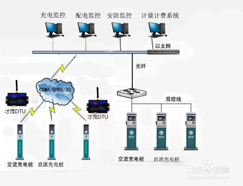 智能充电系统
