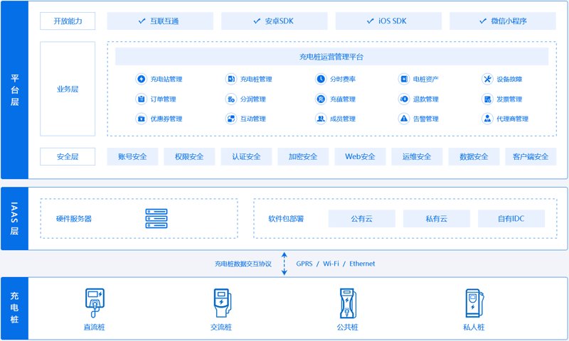 电动汽车排行榜:安徽领咖新能源科技有限公司为你揭晓