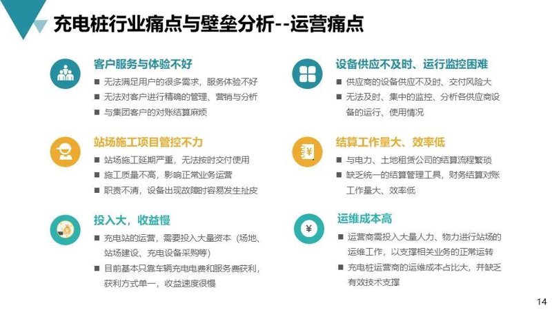 了解正确的电动汽车充电方法，让您的爱车充满电又安全。
