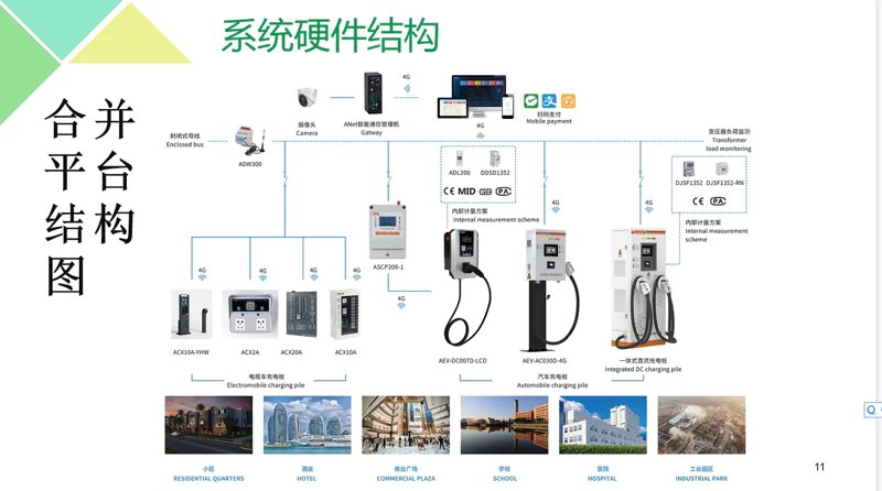 如何在小区安装私人充电桩？一份详尽指南
