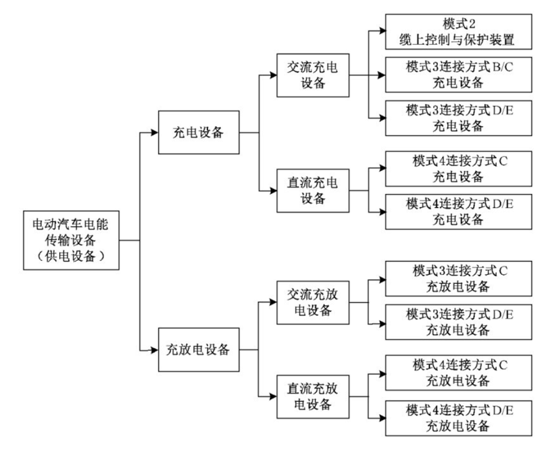 如何解读最新的充电设施管理办法？让我们一起深入剖析。